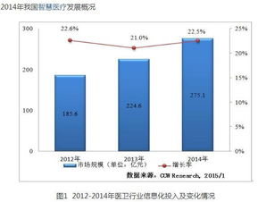 大数据建设的几个阶段-第1张图片-彩蝶百科