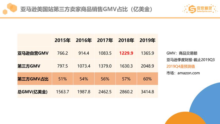 亚马逊黑五大数据分析与洞察-第1张图片-彩蝶百科