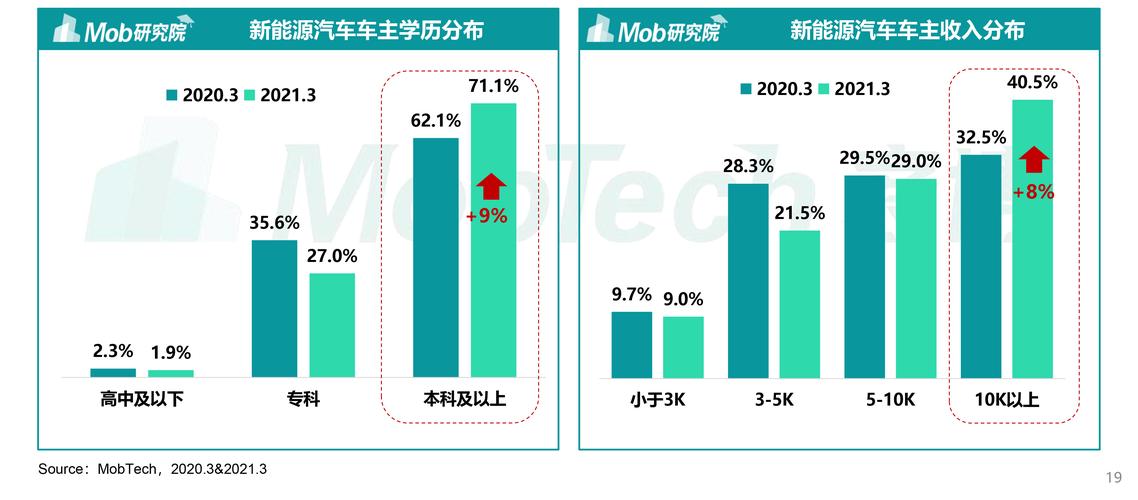 新能源汽车专业就业前景如何-第1张图片-彩蝶百科