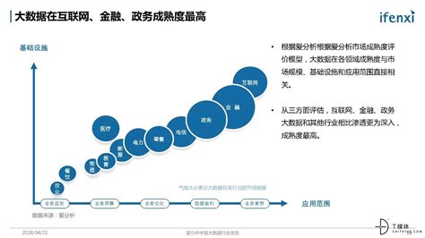 大数据在金融领域的应用案例-第1张图片-彩蝶百科