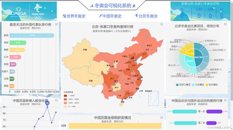 北京冬奥会大数据报告-第1张图片-彩蝶百科