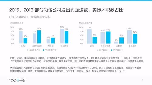 数据库与大数据招聘网哪个好-第1张图片-彩蝶百科