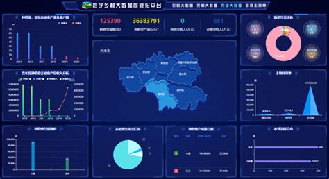 农业大数据建设目标怎么写-第1张图片-彩蝶百科