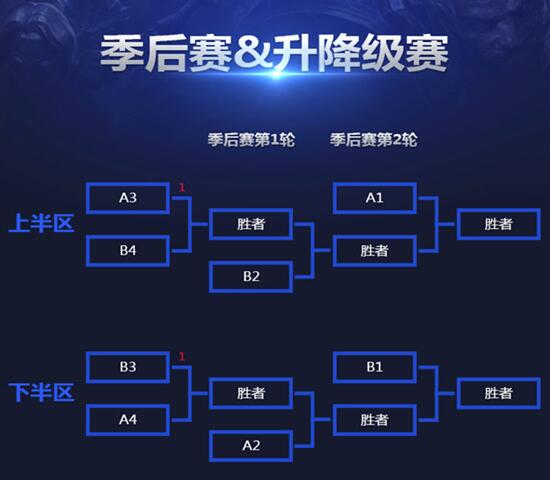 赛程安排-第1张图片-彩蝶百科 赛程安排-第1张图片-彩蝶百科