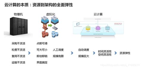 云计算培训-第1张图片-彩蝶百科 云计算培训-第1张图片-彩蝶百科