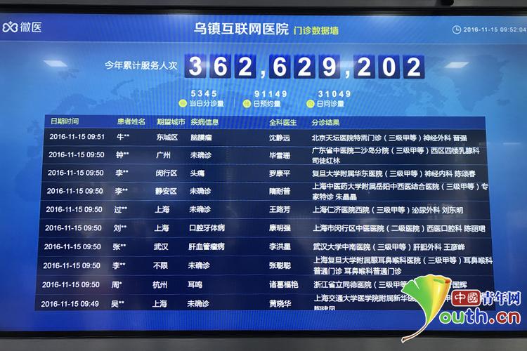 义乌疫情大数据公司-第1张图片-彩蝶百科 义乌疫情大数据公司-第1张图片-彩蝶百科