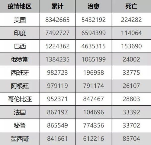 美国实时疫情数据-第1张图片-彩蝶百科