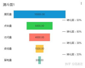 大用户信息采集系统-第1张图片-彩蝶百科