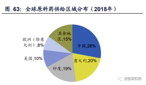 医疗大数据分析与应用-第1张图片-彩蝶百科