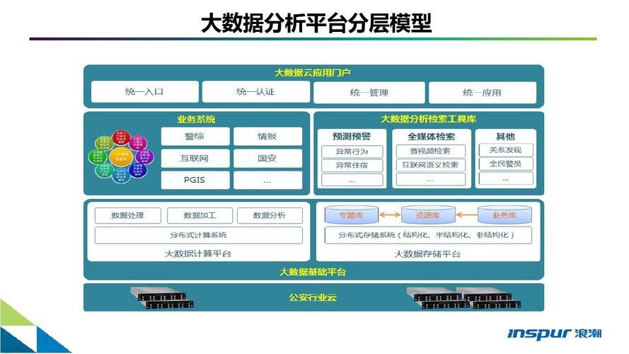 大数据应用开发课程设计-第1张图片-彩蝶百科