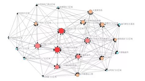 城市规划大数据理论与方法-第1张图片-彩蝶百科
