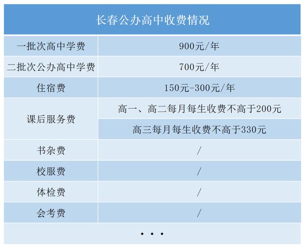 铜陵大学学费多少-第1张图片-彩蝶百科 铜陵大学学费多少-第1张图片-彩蝶百科