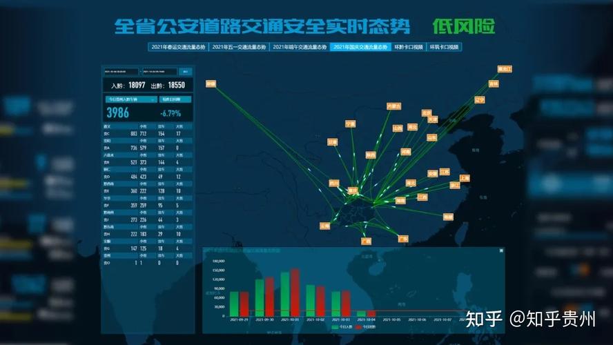 龙口市交警大数据应用与管理-第1张图片-彩蝶百科
