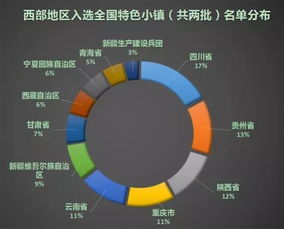 陕西的税收大数据发源地及应用-第1张图片-彩蝶百科 陕西的税收大数据发源地及应用-第1张图片-彩蝶百科