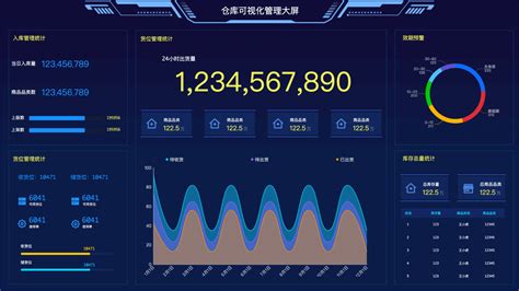 大数据经营管理工资高吗-第1张图片-彩蝶百科