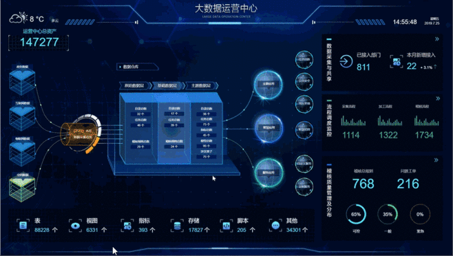 山东大数据采集信息平台app-第1张图片-彩蝶百科