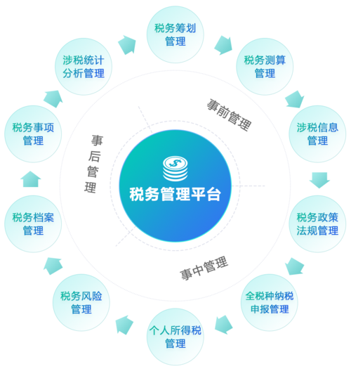 大数据治理战略目标-第1张图片-彩蝶百科 大数据治理战略目标-第1张图片-彩蝶百科
