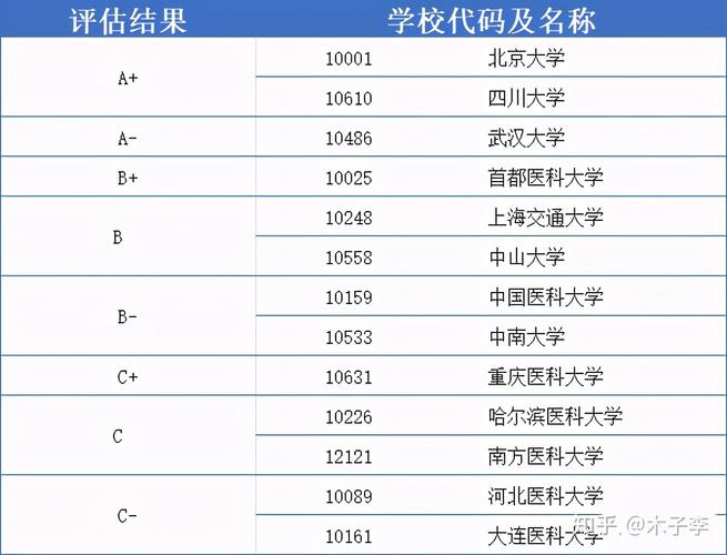 大数据分析专业研究生学校-第1张图片-彩蝶百科