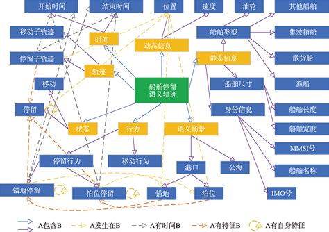 通行大数据几天更新-第1张图片-彩蝶百科