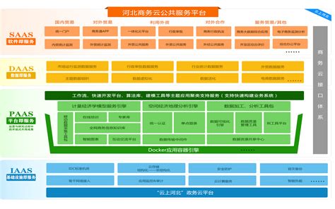 什么是大数据保障机制?-第1张图片-彩蝶百科 什么是大数据保障机制?-第1张图片-彩蝶百科