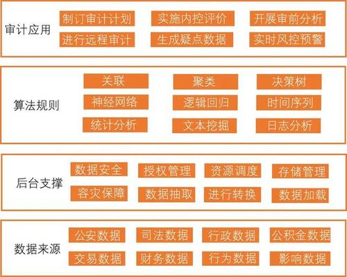 大数据环境下审计协同效率低的原因-第1张图片-彩蝶百科 大数据环境下审计协同效率低的原因-第1张图片-彩蝶百科
