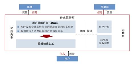 大数据赢利模式是什么-第1张图片-彩蝶百科