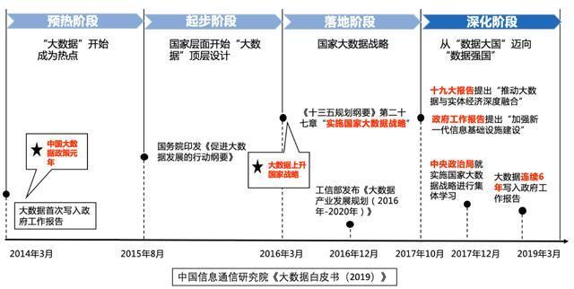 大数据服务产业发展的现状与前景-第1张图片-彩蝶百科