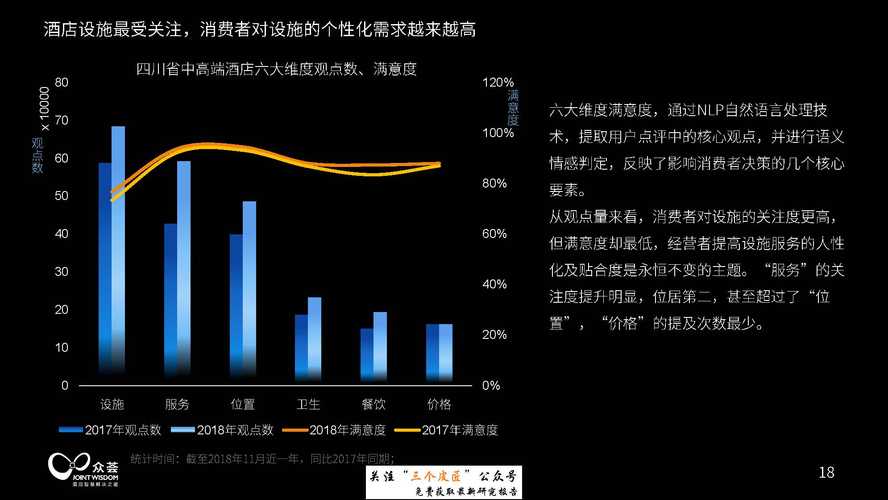 酒店消费大数据分析-第1张图片-彩蝶百科