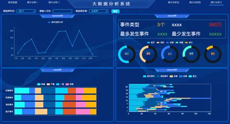 大数据平台审计工作内容-第1张图片-彩蝶百科