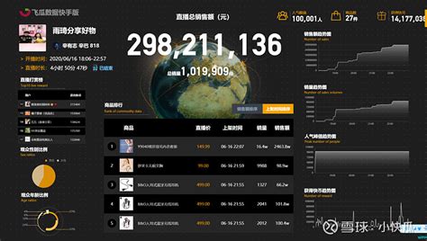 1.数据采集和清洗-第1张图片-彩蝶百科