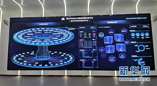 数字重庆大数据应用中心-第1张图片-彩蝶百科