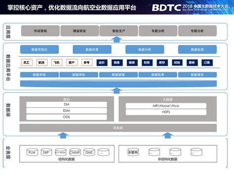大数据技术的应用概览-第1张图片-彩蝶百科