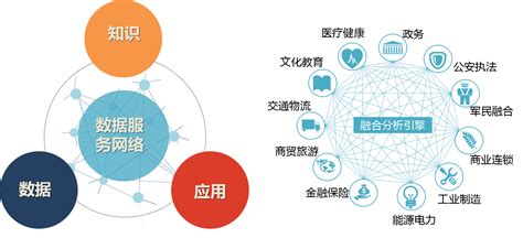 大数据门类是指什么-第1张图片-彩蝶百科 大数据门类是指什么-第1张图片-彩蝶百科
