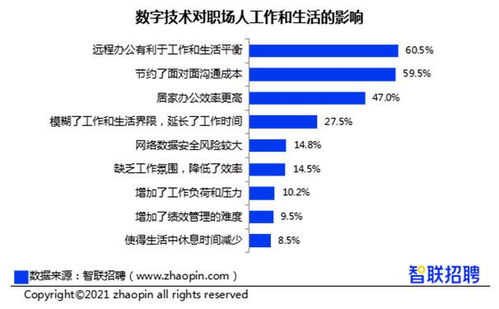 大数据查询时间-第1张图片-彩蝶百科