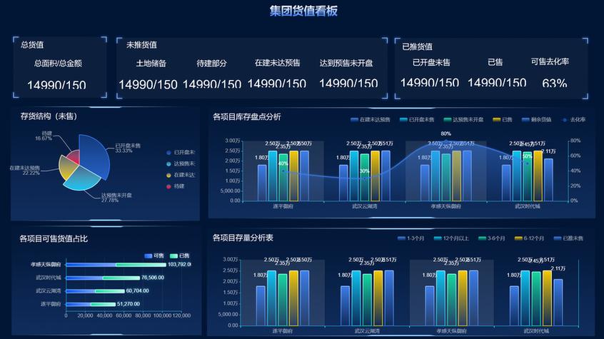 大数据企业用户分析怎么写-第1张图片-彩蝶百科 大数据企业用户分析怎么写-第1张图片-彩蝶百科