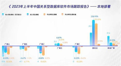 大数据开发公司-第1张图片-彩蝶百科