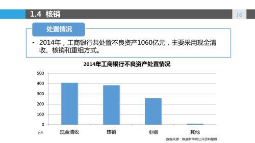银行大数据过不了怎么能贷款-第1张图片-彩蝶百科