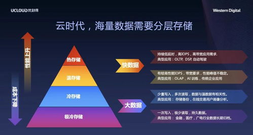 大数据技术应用就业方向及前景-第1张图片-彩蝶百科 大数据技术应用就业方向及前景-第1张图片-彩蝶百科