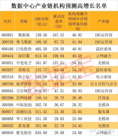 物流大数据龙头股分析与投资建议-第1张图片-彩蝶百科