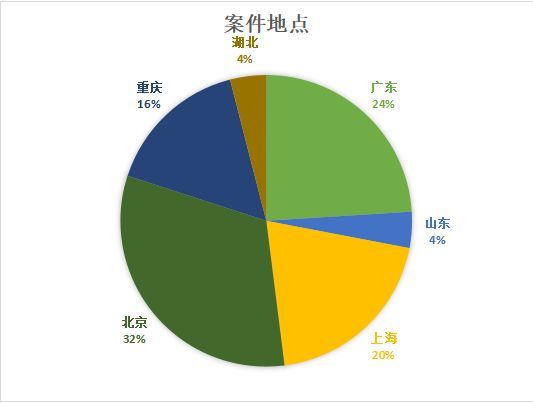 大数据反面案例分析报告-第1张图片-彩蝶百科