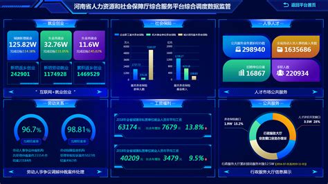 在职人员报名大数据课程的重要性和建议-第1张图片-彩蝶百科
