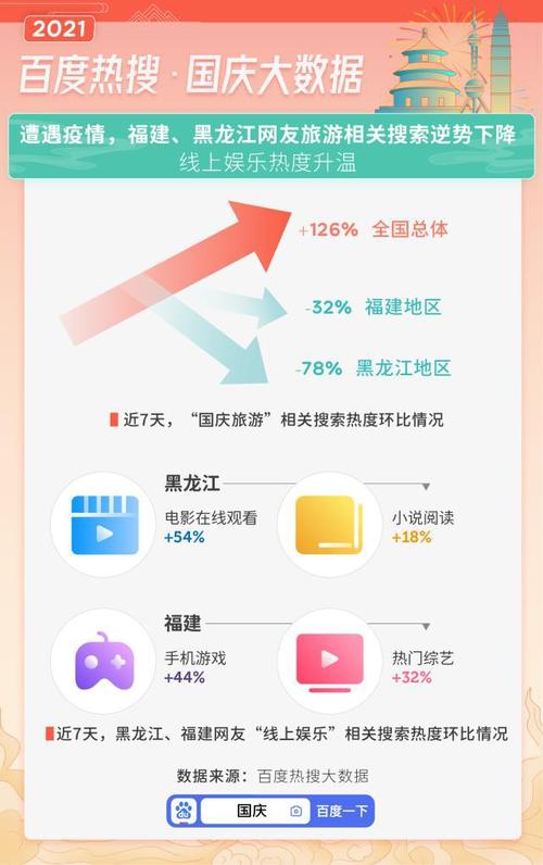 2021国庆出行大数据分析-第1张图片-彩蝶百科