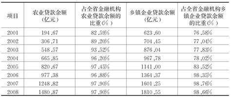 农村信用社大数据：挖掘潜力，助力农村金融发展-第1张图片-彩蝶百科