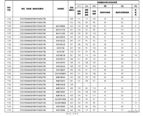 深圳大学招生信息网官网-第1张图片-彩蝶百科 深圳大学招生信息网官网-第1张图片-彩蝶百科