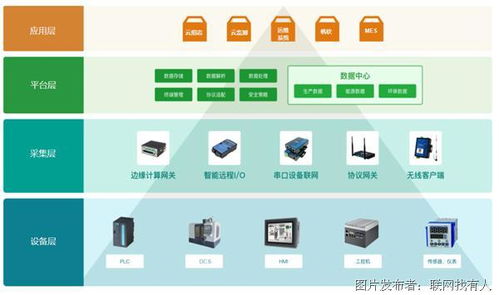 云润大数据服务概况-第1张图片-彩蝶百科