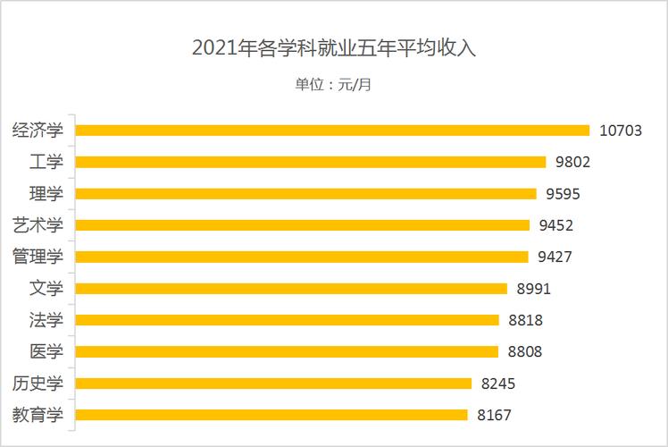大数据就业方向有哪些-第1张图片-彩蝶百科 大数据就业方向有哪些-第1张图片-彩蝶百科