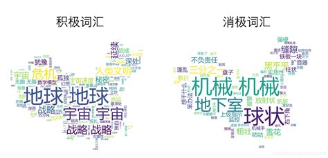 关于大数据的图-第1张图片-彩蝶百科