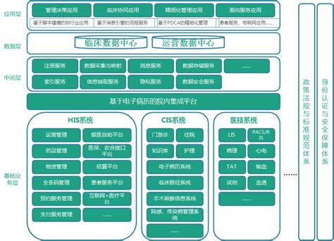 常州卫生大数据平台官网-第1张图片-彩蝶百科