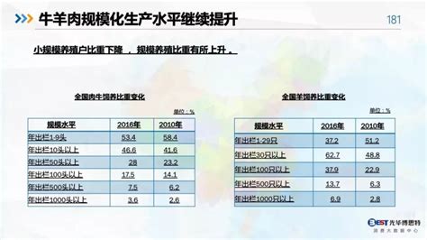 大数据农业的未来-第1张图片-彩蝶百科