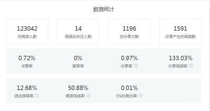什么是微信大数据查询？-第1张图片-彩蝶百科